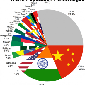 “Shrinkage” of Earth’s population sought by Stanford Scientists — Optimum number should be 1.5 billion to 2&nbsp;billion