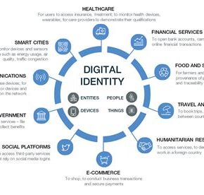 The Digital Identity: The Population Control Network –&nbsp;VIDEO